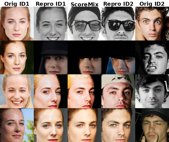 Qualitative comparison of ScoreMix augmentation samples for identities 4566 and 2325