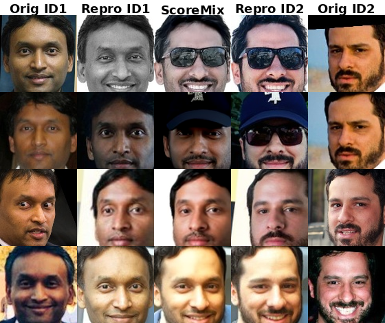 Qualitative comparison of ScoreMix augmentation samples for identities 6934 and 2767