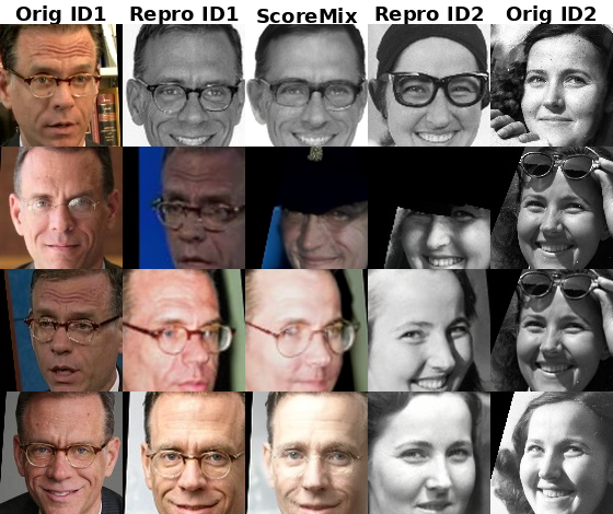 Qualitative comparison of ScoreMix augmentation samples for identities 8430 and 5412